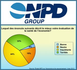 sondage-prix-NPD